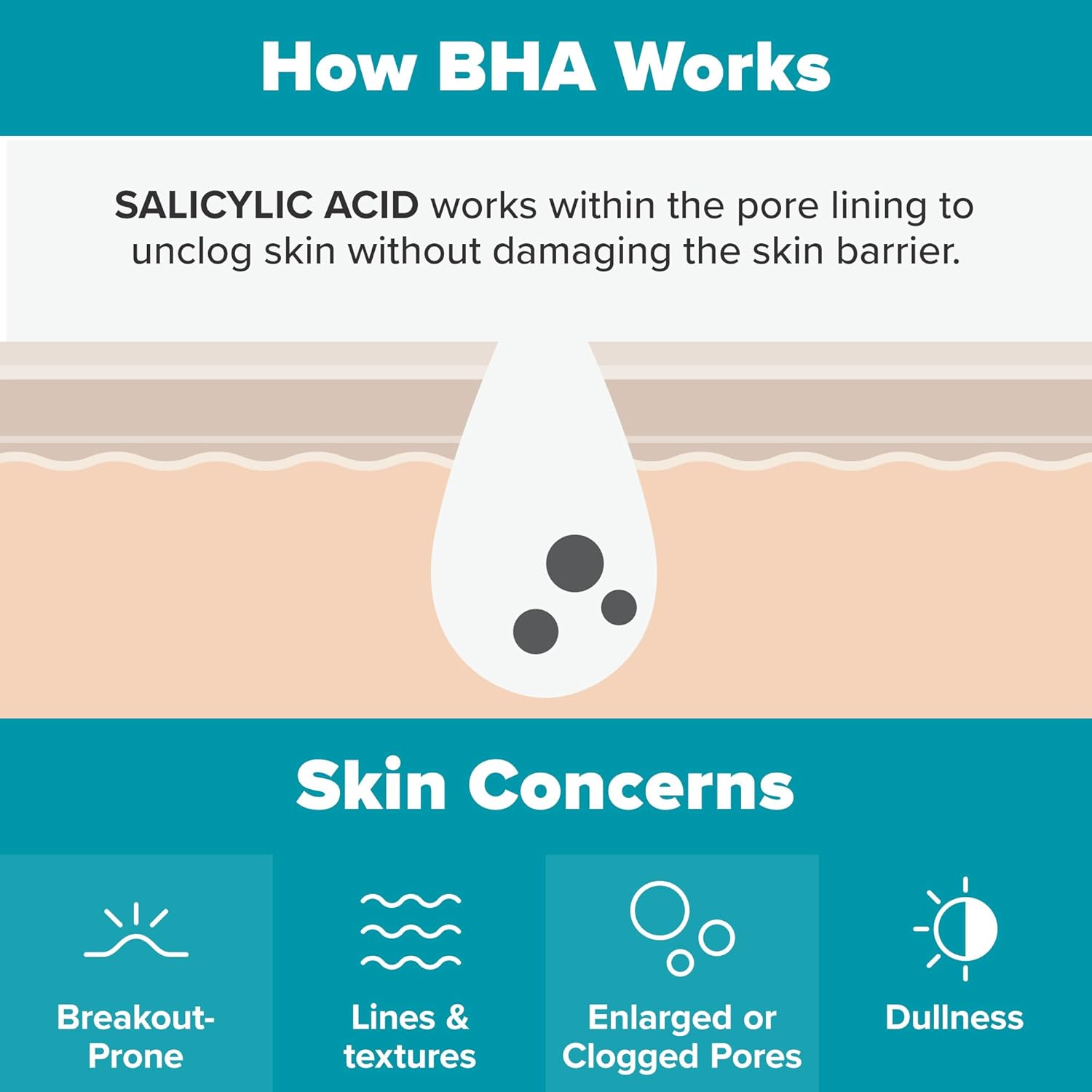 Skin Perfecting 2% BHA Liquid Exfoliant with Salicylic Acid for Pores & Skin Texture