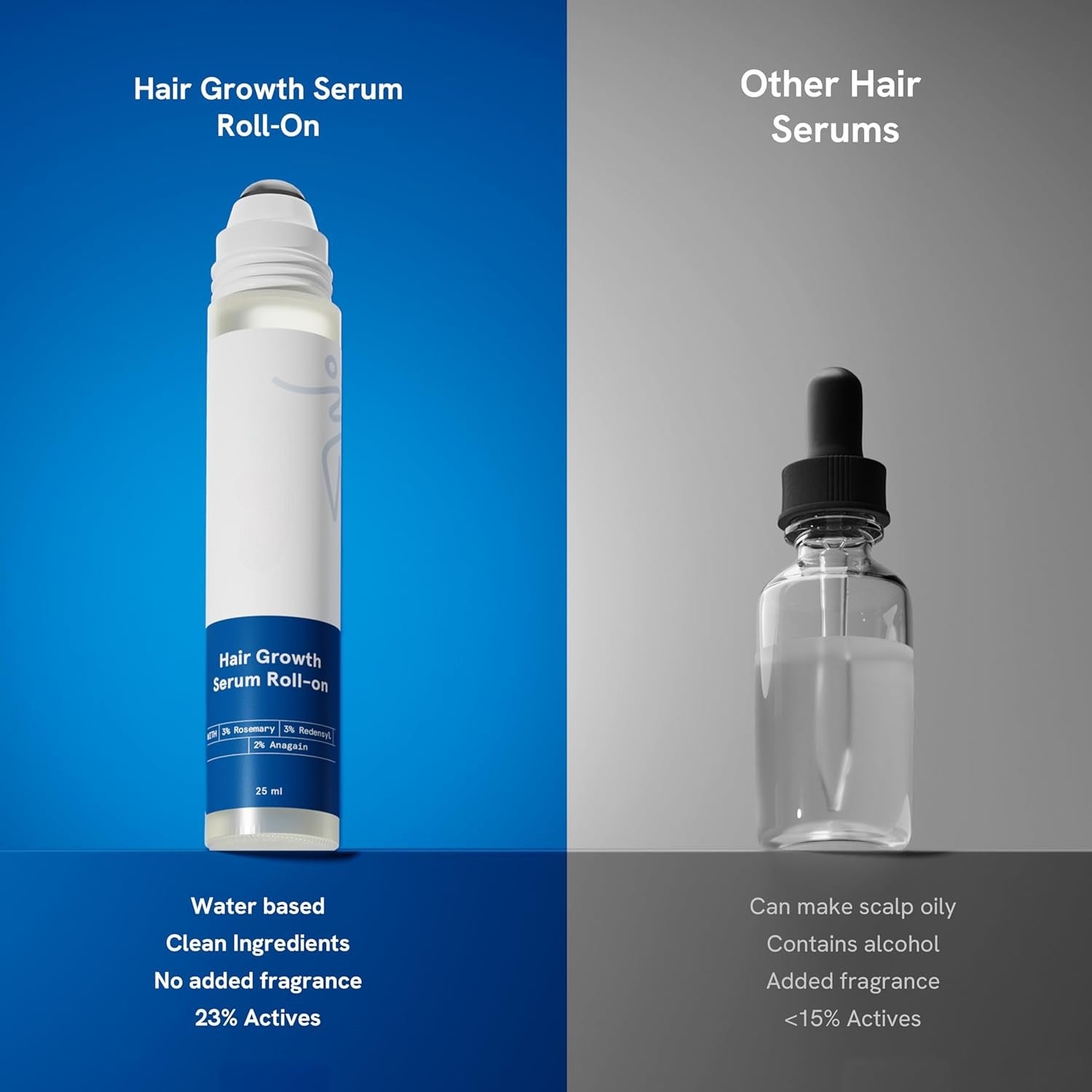 Advanced Hair Growth Serum Roll-On with Rosemary Oil, Redenex & Anaflex - 25ml