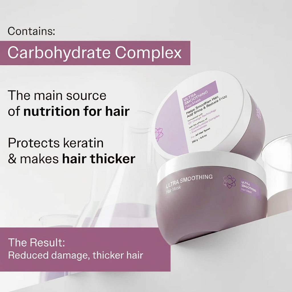 Ultra Smoothing Hair Trio Shampoo, Mask & Hair Serum for Frizz-Free Hydration
